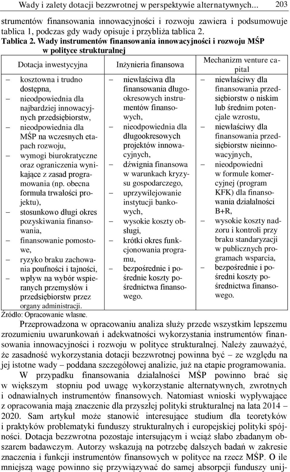 Wady instrumentów finansowania innowacyjności i rozwoju MŚP w polityce strukturalnej Dotacja inwestycyjna Inżynieria finansowa Mechanizm venture capital kosztowna i trudno dostępna, niewłaściwa dla