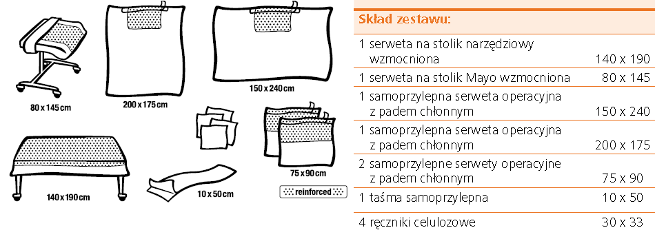 wykonany jest z laminatu 2-warstwowego ( PE/PP) o gramaturze 57,5 g/m2, skład zestawu: 4 ręczniki chłonne 30x40cm 1 serweta na stolik Mayo 80x145cm 1 serweta dla noworodka z włókniny absorbującej