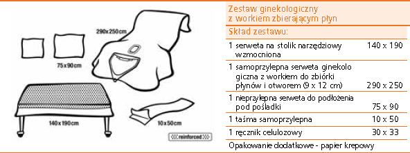 14. Treść pytania: Pozycja 3 - Czy Zamawiający dopuści możliwość zaoferowania zestawu do operacji kończyny górnej wykonanego z 2-warstwowego laminatu o gramaturze 55g/m 2 w następującym 1 x serweta