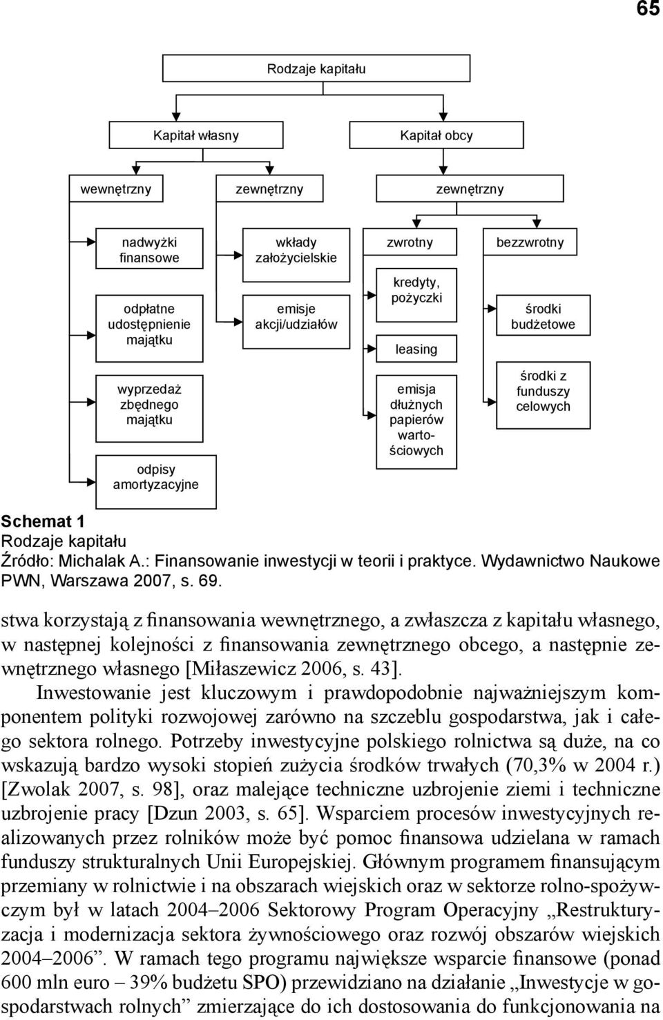 Michalak A.: Finansowanie inwestycji w teorii i praktyce. Wydawnictwo Naukowe PWN, Warszawa 2007, s. 69.