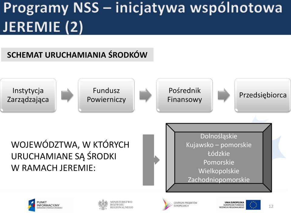 KTÓRYCH URUCHAMIANE SĄ ŚRODKI W RAMACH JEREMIE: Dolnośląskie