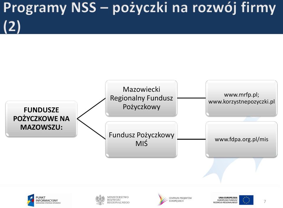 Pożyczkowy Fundusz Pożyczkowy MIŚ www.