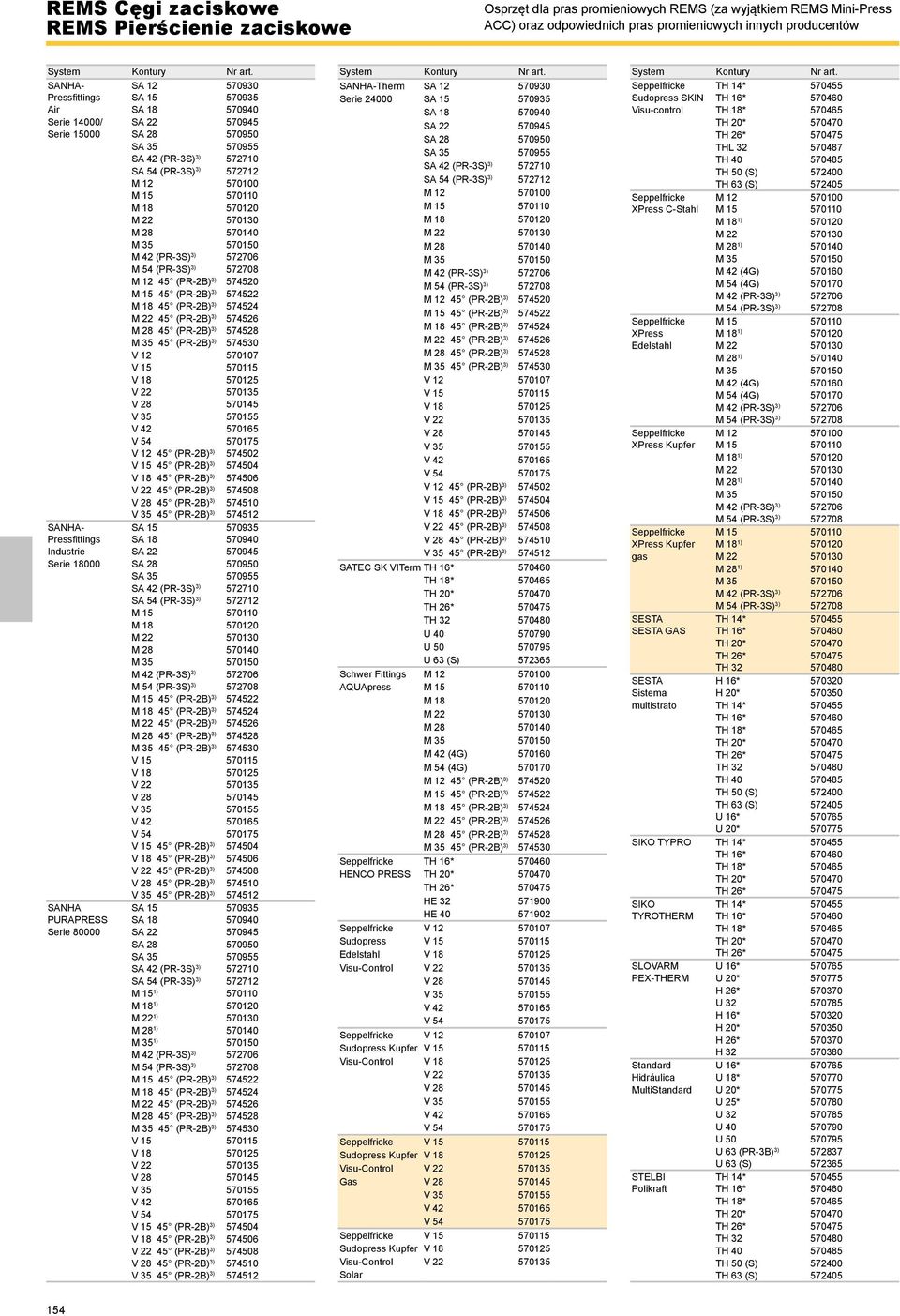 (P-2B) 3) 574526 M 28 45 (P-2B) 3) 574528 M 35 45 (P-2B) 3) 574530 V 12 570107 V 12 45 (P-2B) 3) 574502 V 15 45 (P-2B) 3) 574504 V 18 45 (P-2B) 3) 574506 V 22 45 (P-2B) 3) 574508 V 28 45 (P-2B) 3)