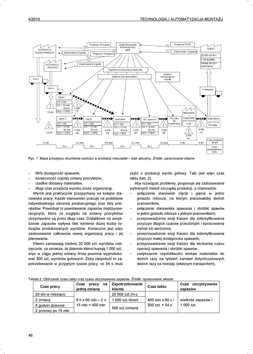 Wyrób jest praktycznie przepychany na kolejne stanowiska pracy. Każde stanowisko pracuje na podstawie indywidualnego zlecenia produkcyjnego oraz listy priorytetów.