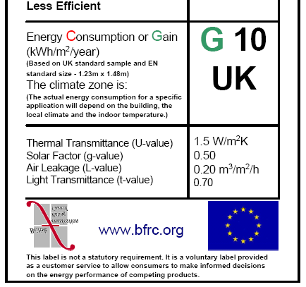 Certyfikacja energetyczna okna wg British Fenestration Rating Council TR Współczynnik przenikania ciepła okna Uw [W/m2K] Klasa energetyczna okna Indeks energetyczny