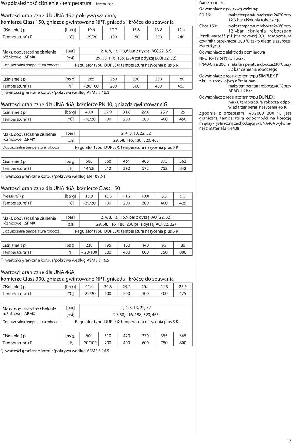 4 Temperatura 1 ) T [ C] 29/20 100 150 200 240 [bar] 2, 4, 8, 13, (19,6 bar z dyszą (AO) 22, 32) [psi] 29, 58, 116, 188, (284 psi z dyszą (AO) 22, 32) Ciśnienie 1 ) p [psig] 285 260 230 200 180