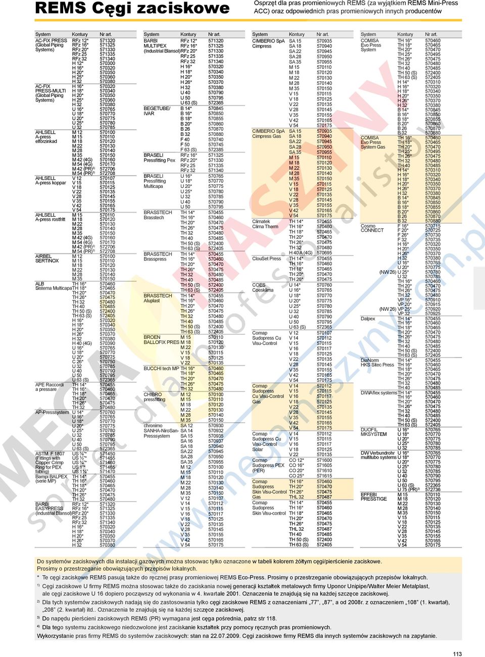 Cimpress Gas elförzinkad COMISA Evo Press System Gas BRASELI RFz 16* 571325 Pressfitting Pex RFz 20* 571330 AHLSELL BRASELI A-press koppar Pressfitting Multicapa B 14* 570845 BRASSTECH TH 14* 570455