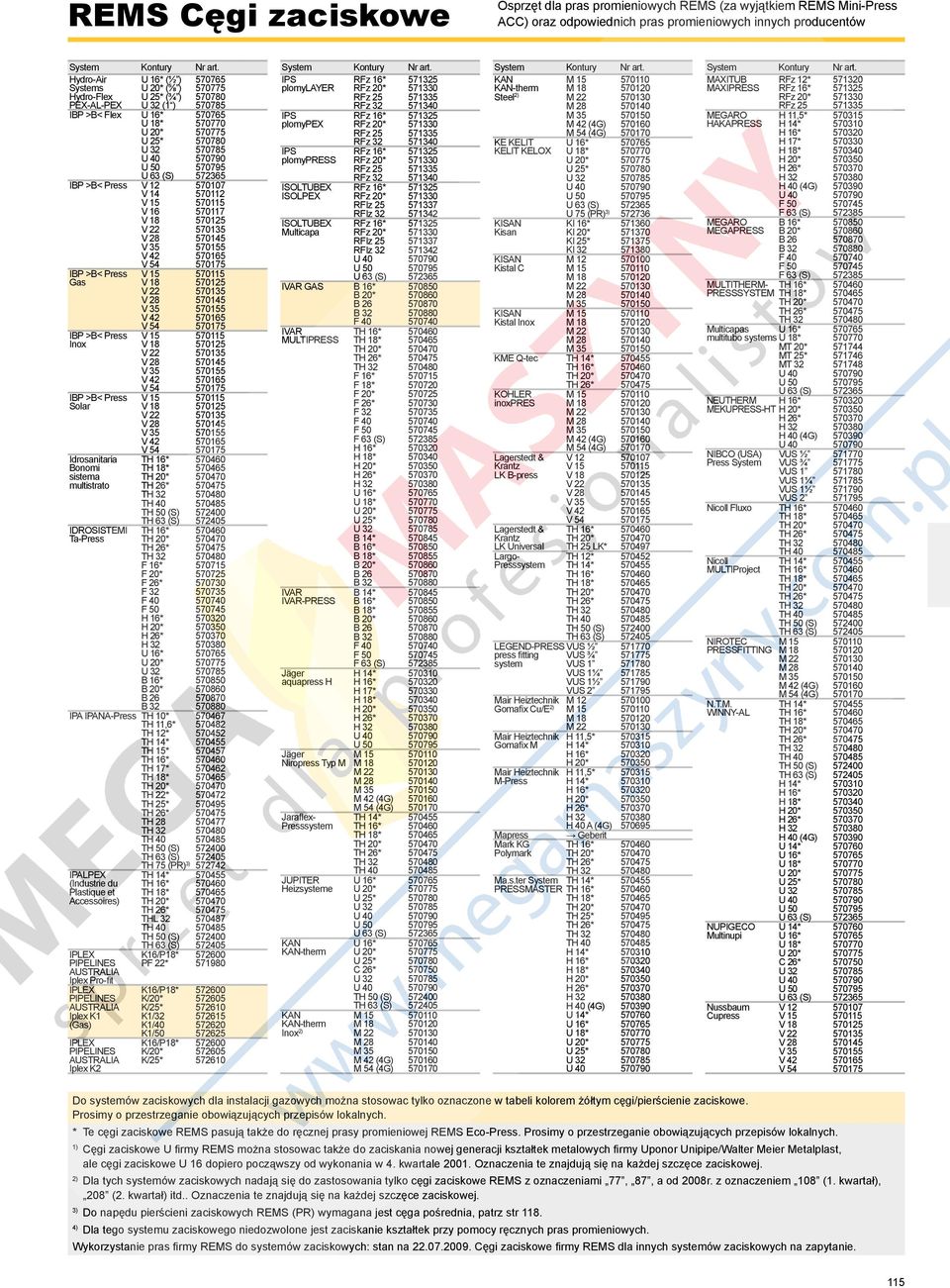 KELIT IPS RFz 16* 571325 KELIT KELOX plomypress RFz 20* 571330 IBP >B< Press ISOLTUBEX RFz 16* 571325 ISOLPEX RFz 20* 571330 RFIz 25 571337 RFIz 32 571342 ISOLTUBEX RFz 16* 571325 KISAN KI 16* 571360