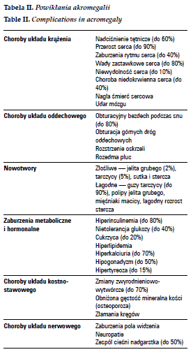 Powikłania akromegalii