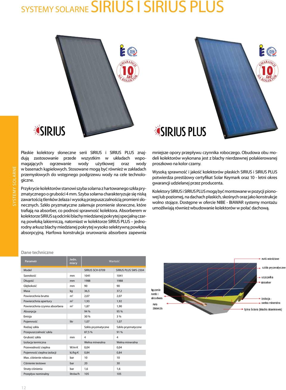 Przykrycie kolektorów stanowi szyba solarna z hartowanego szkła pryzmatycznego o grubości 4 mm.