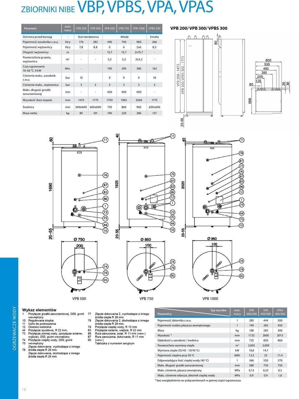 - 190 290 380 162 Ciśnienie maks., zasobnik c.w.u. bar 10 9 9 9 10 Ciśnienie maks., wężownica bar 3 3 3 3 3 3 Maks.