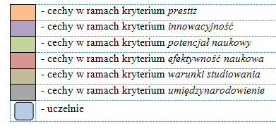 Przykład rankingu szkół wyższych skonstruowany zgodnie z referencyjną metodyką UW Patenty, prawa ochronne i licencje UAM UJ Efektywność pozyskiwania zewnętrznych