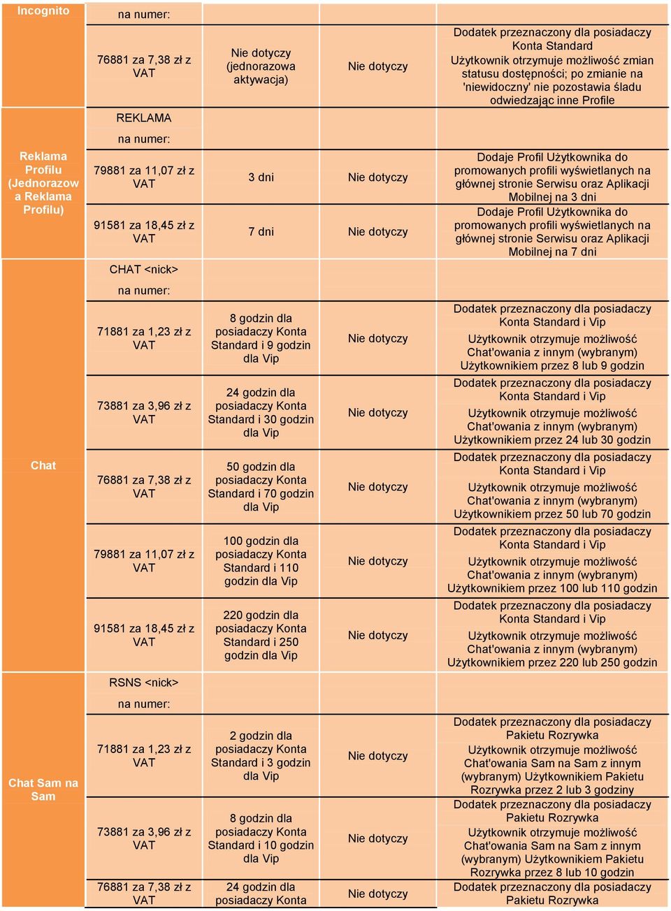 głównej stronie Serwisu oraz Aplikacji Mobilnej na 7 dni Chat 73881 za 3,96 zł z 8 godzin dla i 9 godzin 24 godzin dla i 30 godzin 50 godzin dla i 70 godzin 100 godzin dla i 110 godzin 220 godzin dla