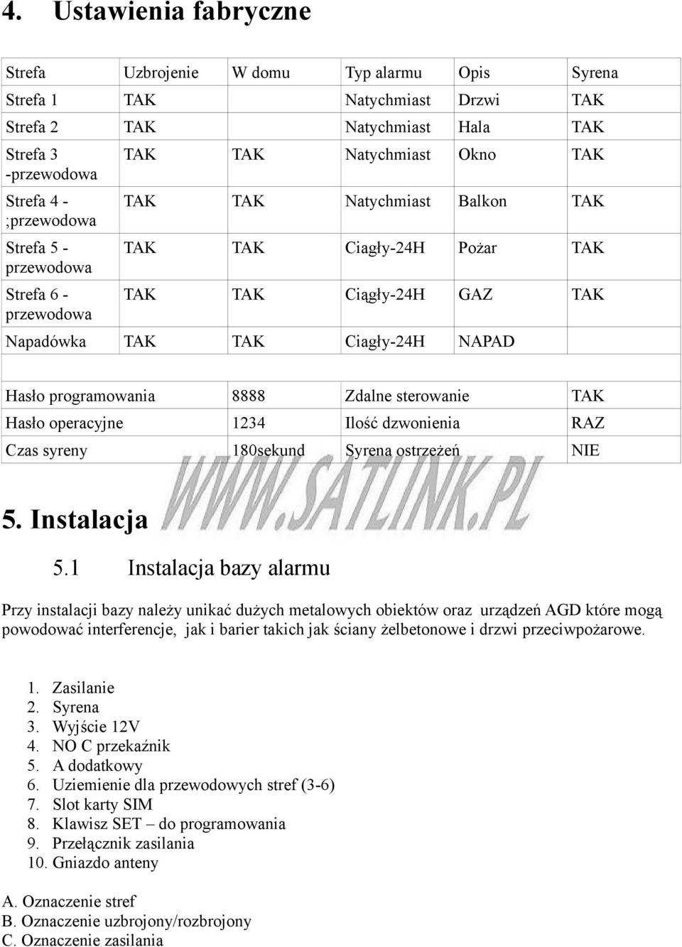 programowania 8888 Zdalne sterowanie TAK Hasło operacyjne 1234 Ilość dzwonienia RAZ Czas syreny 180sekund Syrena ostrzeżeń NIE 5. Instalacja 5.