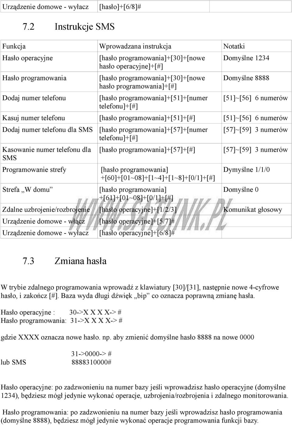 programowania]+[30]+[nowe hasło programowania]+[#] [hasło programowania]+[51]+[numer telefonu]+[#] Domyślne 1234 Domyślne 8888 [51]~[56] 6 numerów Kasuj numer telefonu [hasło programowania]+[51]+[#]