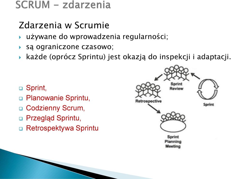 Sprintu) jest okazją do inspekcji i adaptacji.