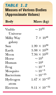 Wzorce kilogram I Generalna Konferencja Miar (1889) Masa wzorca (walca o