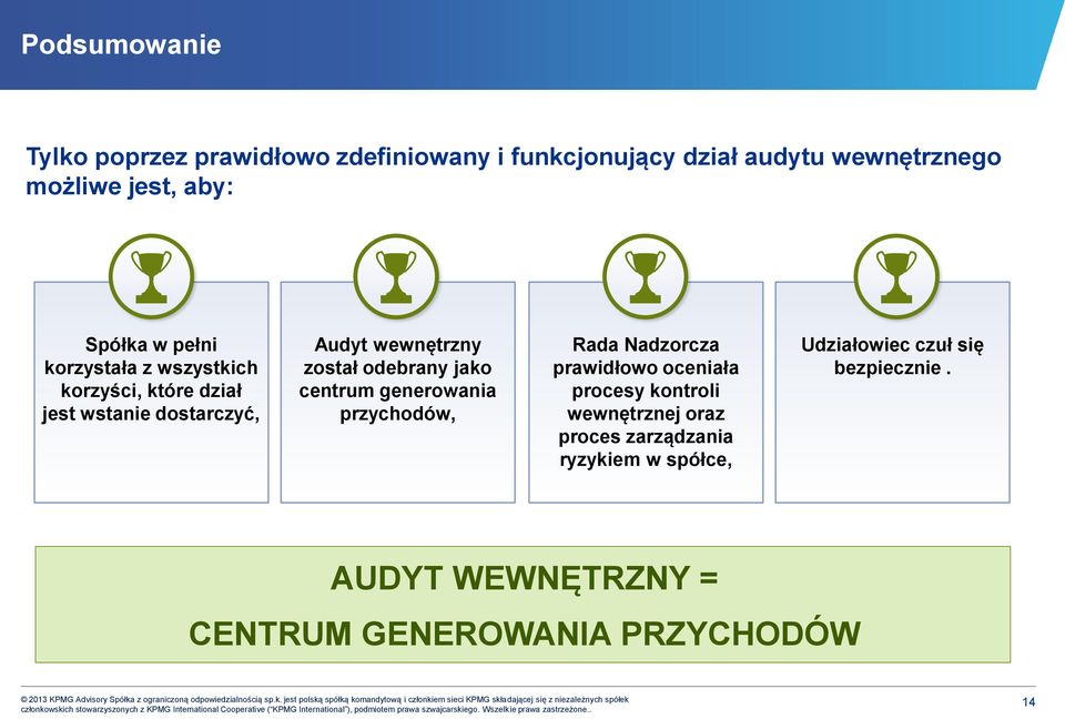 odebrany jako centrum generowania przychodów, Rada Nadzorcza prawidłowo oceniała procesy kontroli wewnętrznej oraz