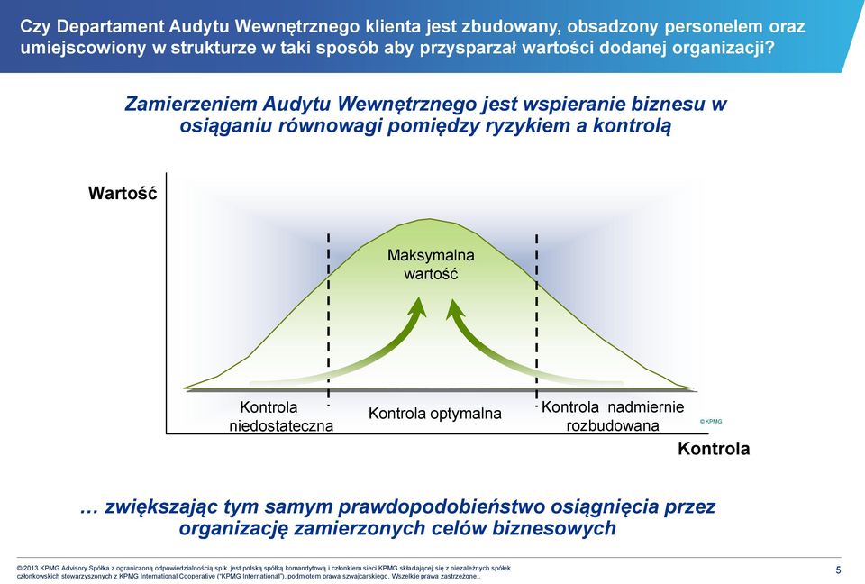 Zamierzeniem Audytu Wewnętrznego jest wspieranie biznesu w osiąganiu równowagi pomiędzy ryzykiem a kontrolą Wartość