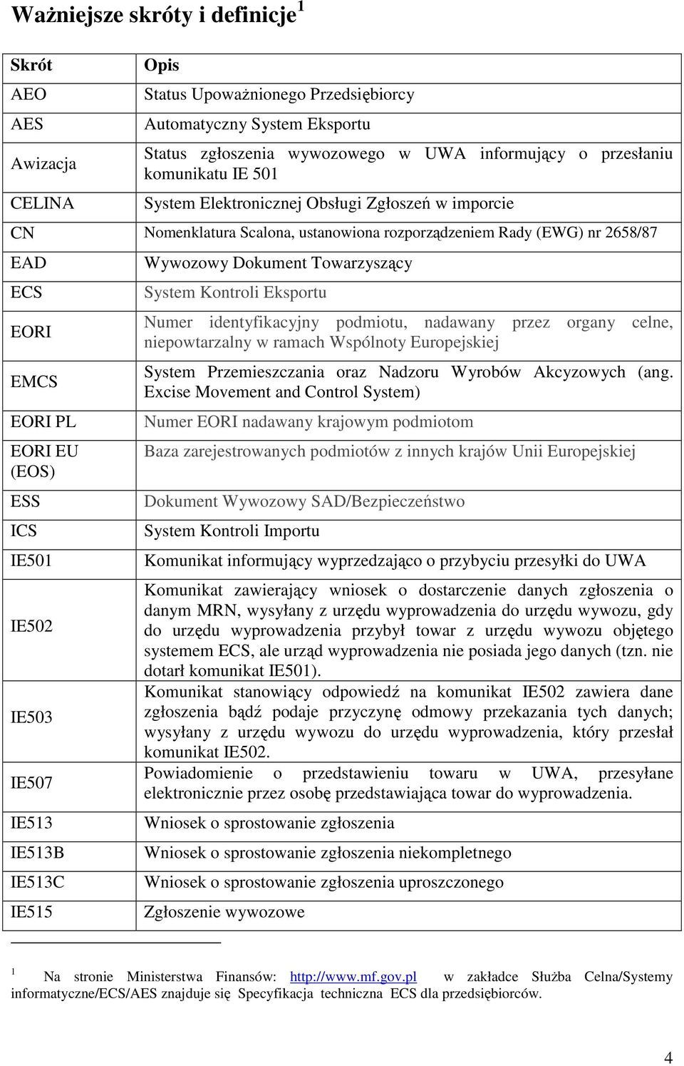 IE502 IE503 IE507 IE513 IE513B IE513C IE515 Wywozowy Dokument Towarzyszący System Kontroli Eksportu Numer identyfikacyjny podmiotu, nadawany przez organy celne, niepowtarzalny w ramach Wspólnoty