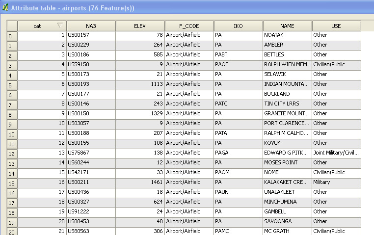Tabela trybutów warstwy: airports Analiza danych przestrzennych. Kwerenda w QGIS.