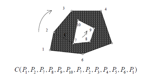 Polilinia Poligon a b c d e Polilinia: a segment liniowy b zwykła c - złożona d zamknięta e monotoniczna f niemonotoniczna f Poligon: a prosty b złożony c - wypukły d monotoniczny e poligon z oknem f