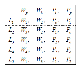 Topologiczny model wektorowy. Zapisywanie relacji. Przypisywanie relacji topologicznych do elementów zerowymiarowych.