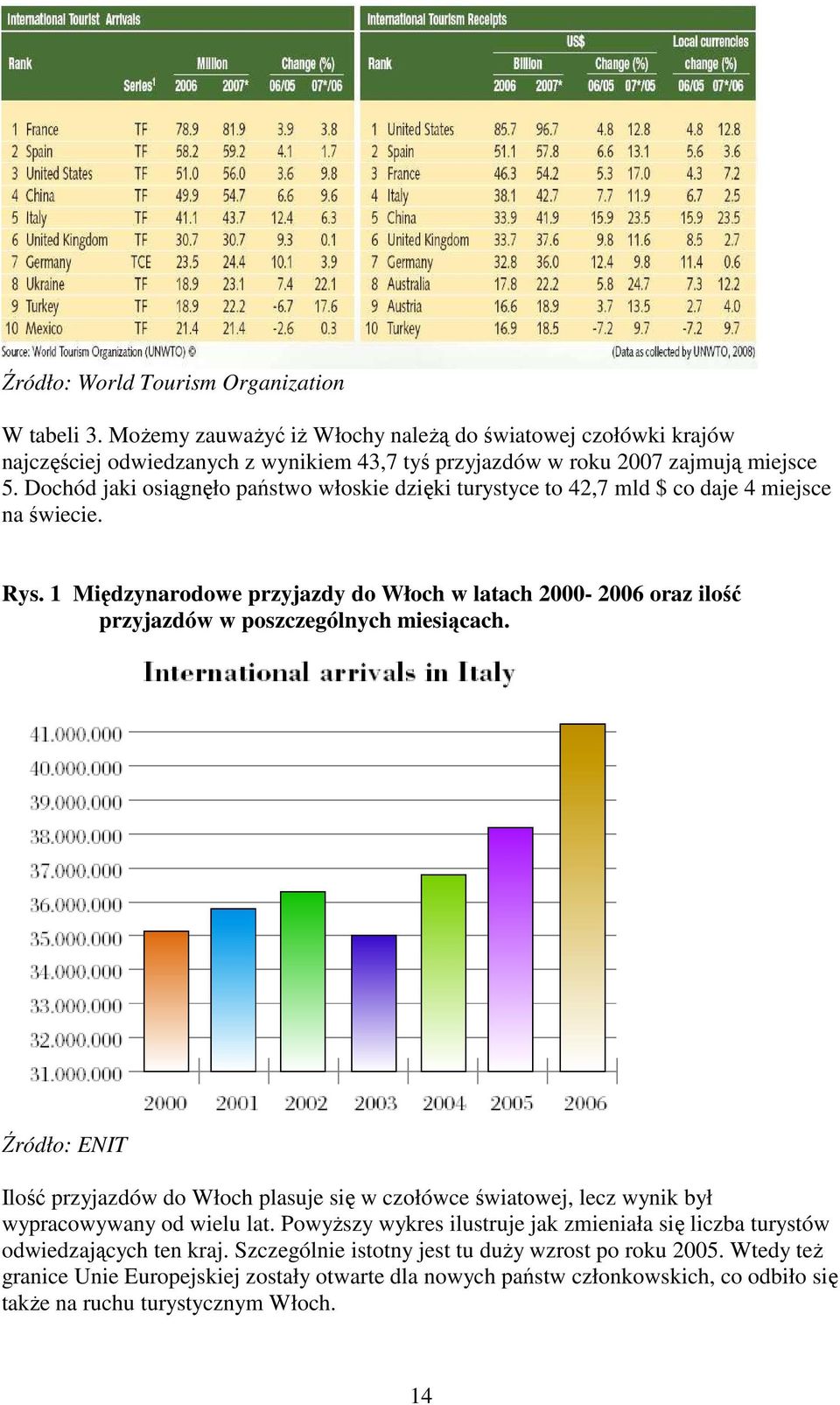 1 Międzynarodowe przyjazdy do Włoch w latach 2000-2006 oraz ilość przyjazdów w poszczególnych miesiącach.
