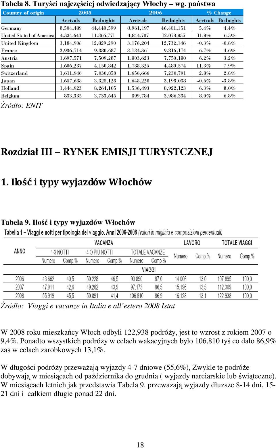 Ponadto wszystkich podróŝy w celach wakacyjnych było 106,810 tyś co dało 86,9% zaś w celach zarobkowych 13,1%.