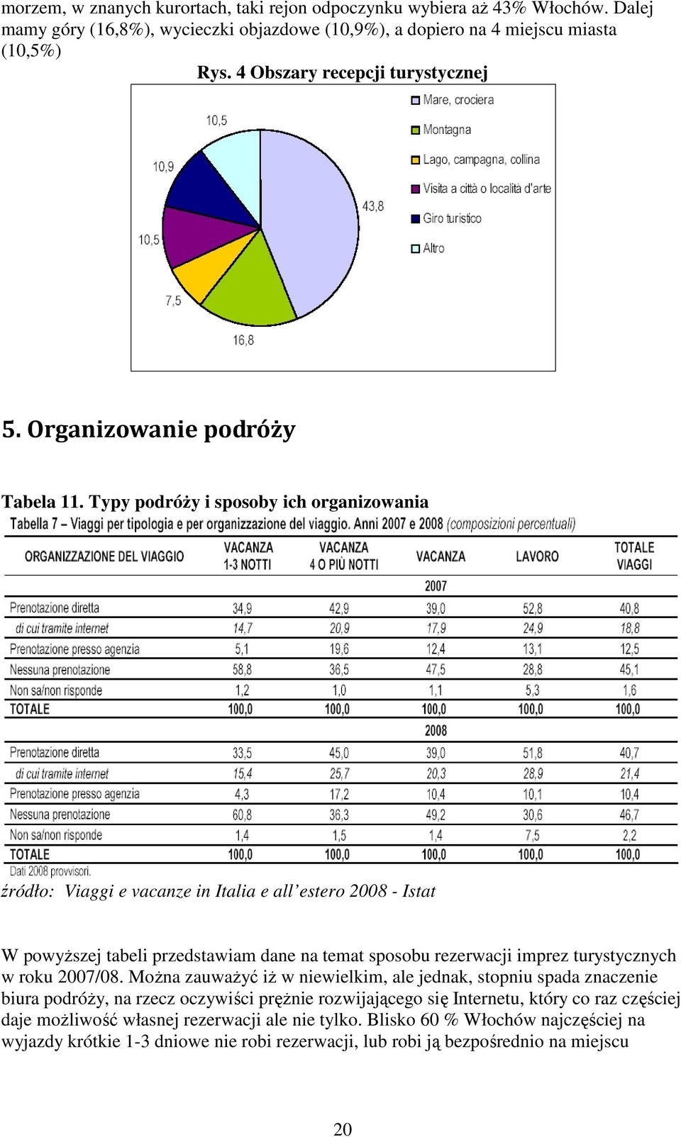 Typy podróŝy i sposoby ich organizowania źródło: Viaggi e vacanze in Italia e all estero 2008 - Istat W powyŝszej tabeli przedstawiam dane na temat sposobu rezerwacji imprez turystycznych w