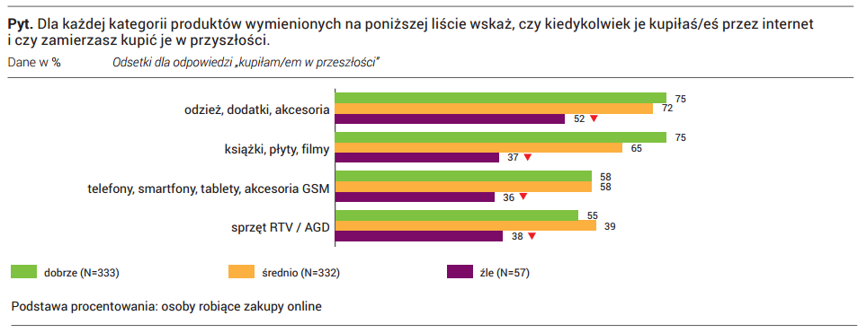 Najchętniej jednak osoby w wieku 25-34 lata.