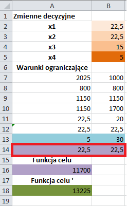 W celu uzyskania odpowiedzi na ostanie pytanie należy dodać ósmy warunek ograniczający, który uwzględnia zależności pomiędzy ilością paszy Unipro XP oraz paszy Lactoma HP.