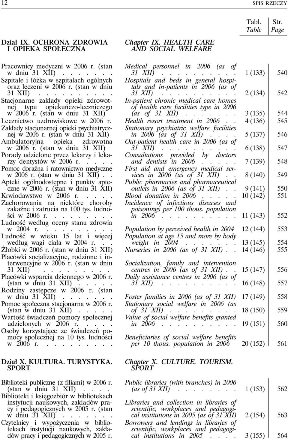 (stan w dniu Hospitals and beds in general hospitals and in-patients in 2006 (as of 31 XII).