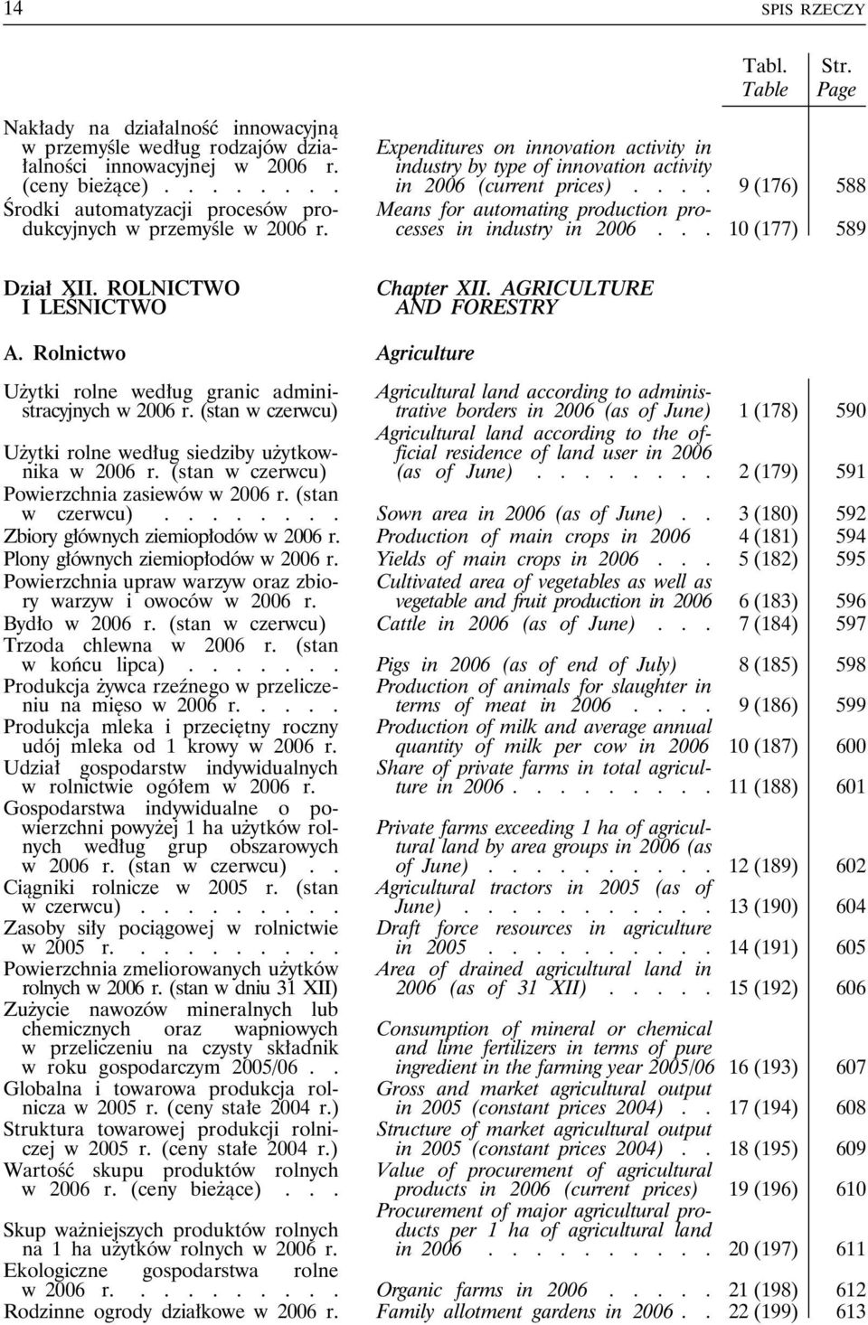 ... 9 (176) 588 Means for automating production processes in industry in 2006... 10 (177) 589 Dział XII. ROLNICTWO I LEŚNICTWO Chapter XII. AGRICULTURE AND FORESTRY A.