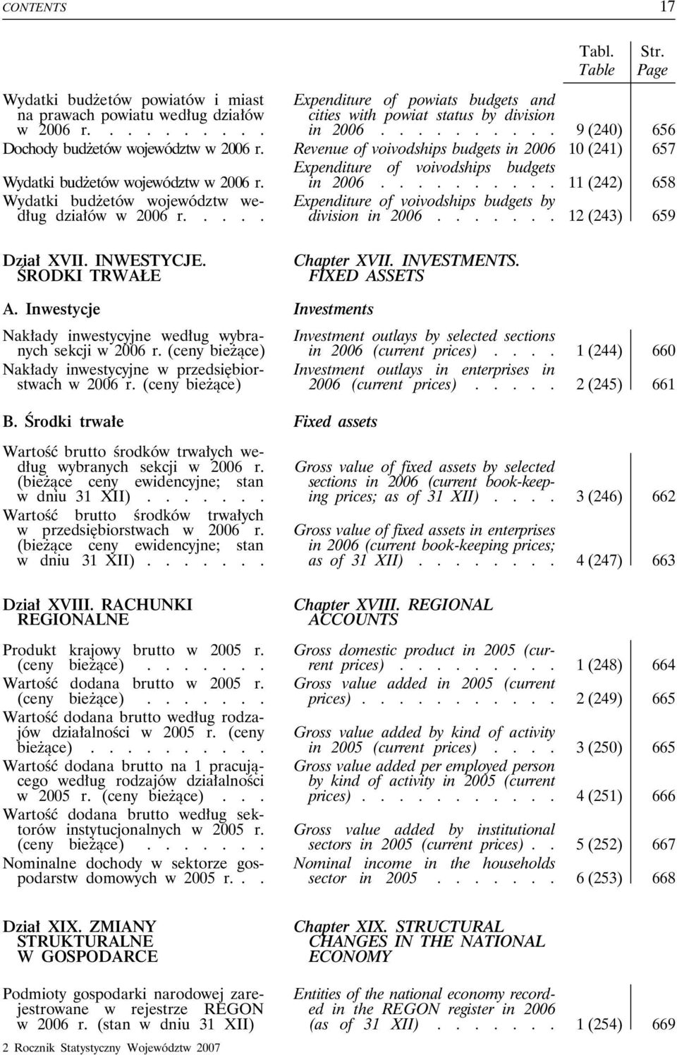 .... Expenditure of voivodships budgets by division in 2006....... 12 (243) 659 Dział XVII. INWESTYCJE. ŚRODKI TRWAŁE Chapter XVII. INVESTMENTS. FIXED ASSETS A.