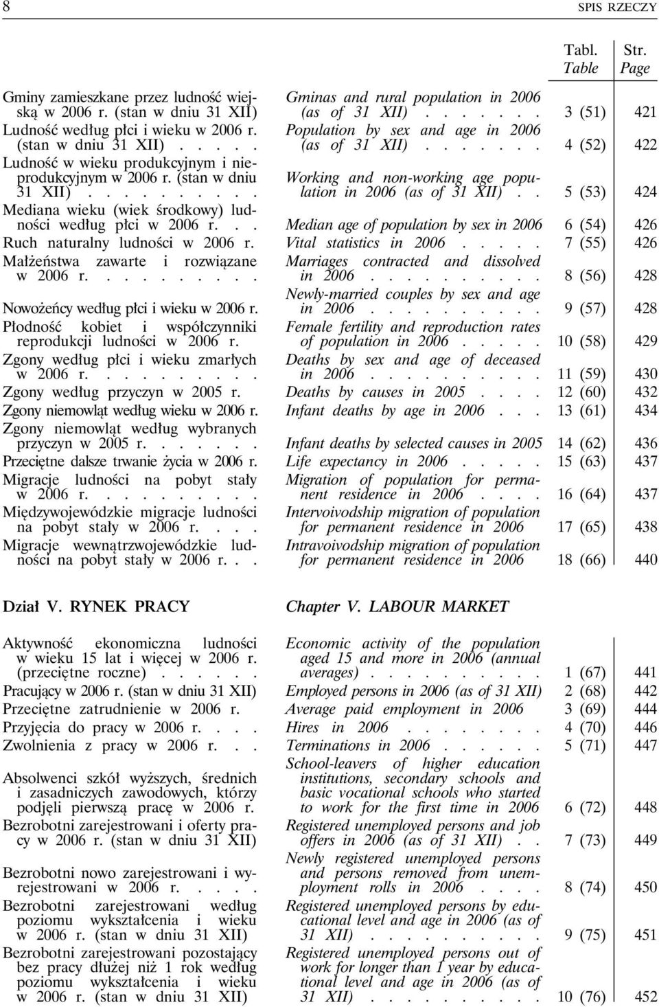 (stan w dniu Working and non-working age population 31 XII).......... in 2006 (as of 31 XII).. 5 (53) 424 Mediana wieku (wiek środkowy) ludności według płci w 2006 r.