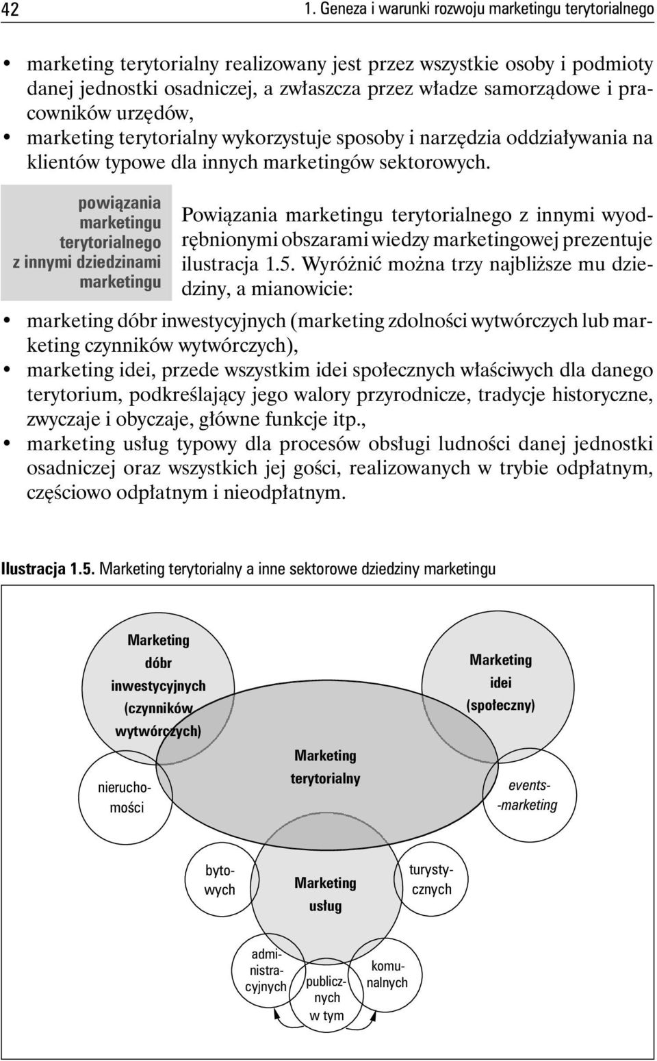 powiązania marketingu terytorialnego z innymi dziedzinami marketingu Powiązania marketingu terytorialnego z innymi wyodrębnionymi obszarami wiedzy marketingowej prezentuje ilustracja 1.5.