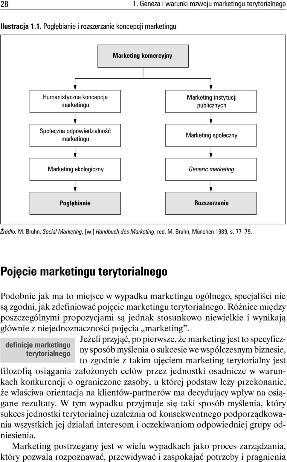 Bruhn, Social Marketing, [w:] Handbuch des Marketing, red. M. Bruhn, München 1989, s. 77 79.