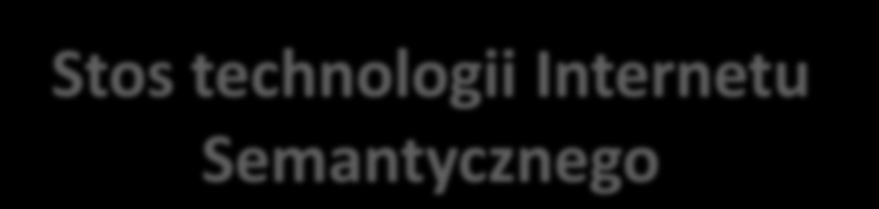 Stos technologii Internetu Semantycznego Zaufanie Dowód Logika OWL,