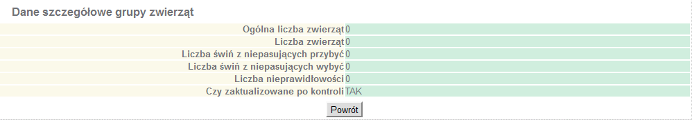 Rysunek 23. Udostępnianie danych Grupy zwierząt Dane grupy zwierząt Rysunek 1. Udostępnianie danych Grupy zwierząt Dane grupy zwierząt Dane szczegółowe 5.