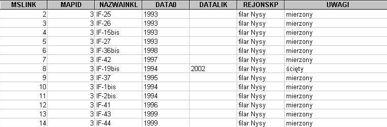 3.2.3. Moduł geotechniczny Moduł geotechniczny zawiera pięć tabel Bazy Danych GSI, które mają swoje reprezentacje graficzne w plikach *.