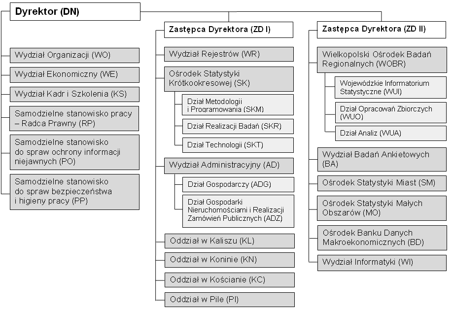 SCHEMAT ORGANIZACYJNY