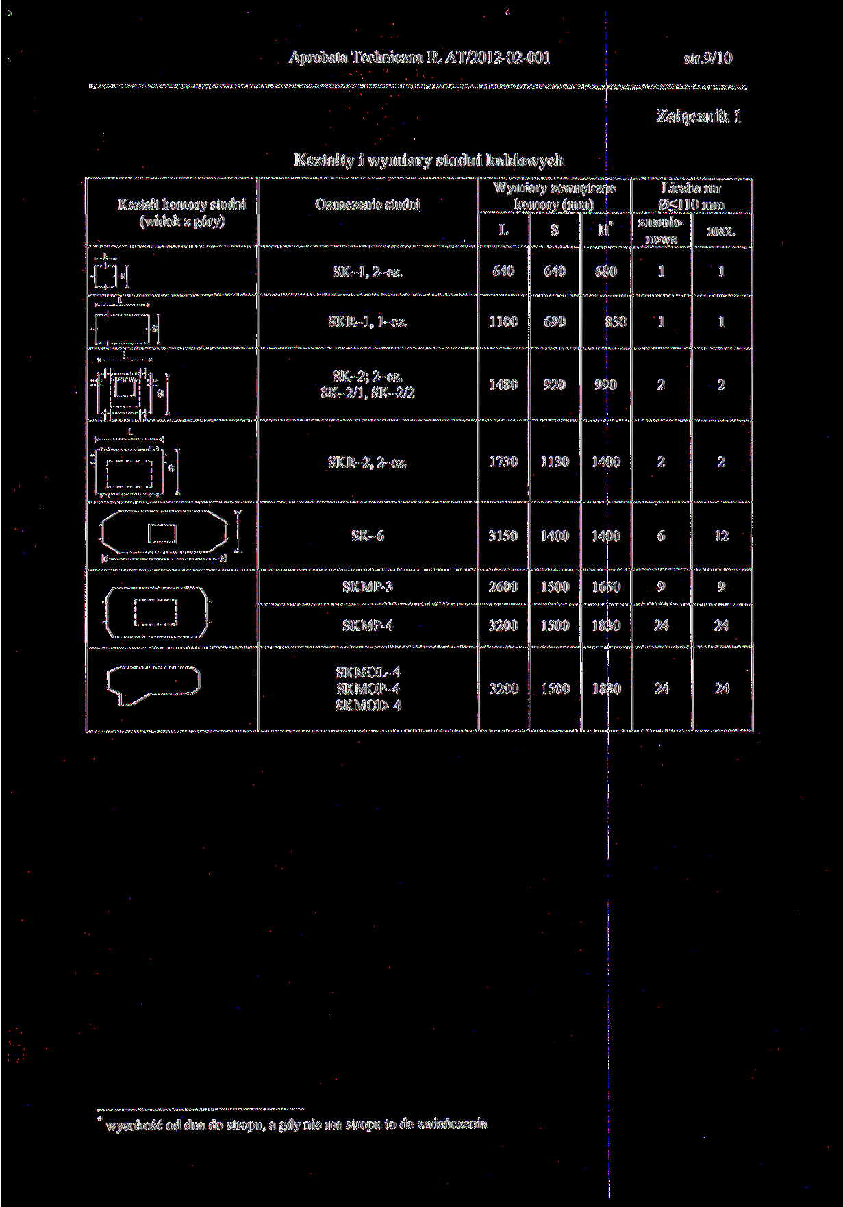 Aprobata Techniczna IŁ AT/0-0-00 str.