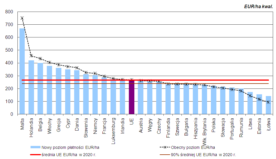 Pozostałe sektory Płatności bezpośrednie za 2012 rok Wraz z końcem września opublikowany został oficjalny kurs euro, zgodnie z którym będa przeliczane i wypłacane płatności bezpośrednie za 2012 rok.