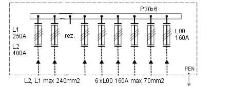 Szafa kablowa SK 1 x L2 + 1 x L1 + 6 x L00 Obudowa termoutwardzalna ELKRAS 800 x 820 izolacji 500V robocze