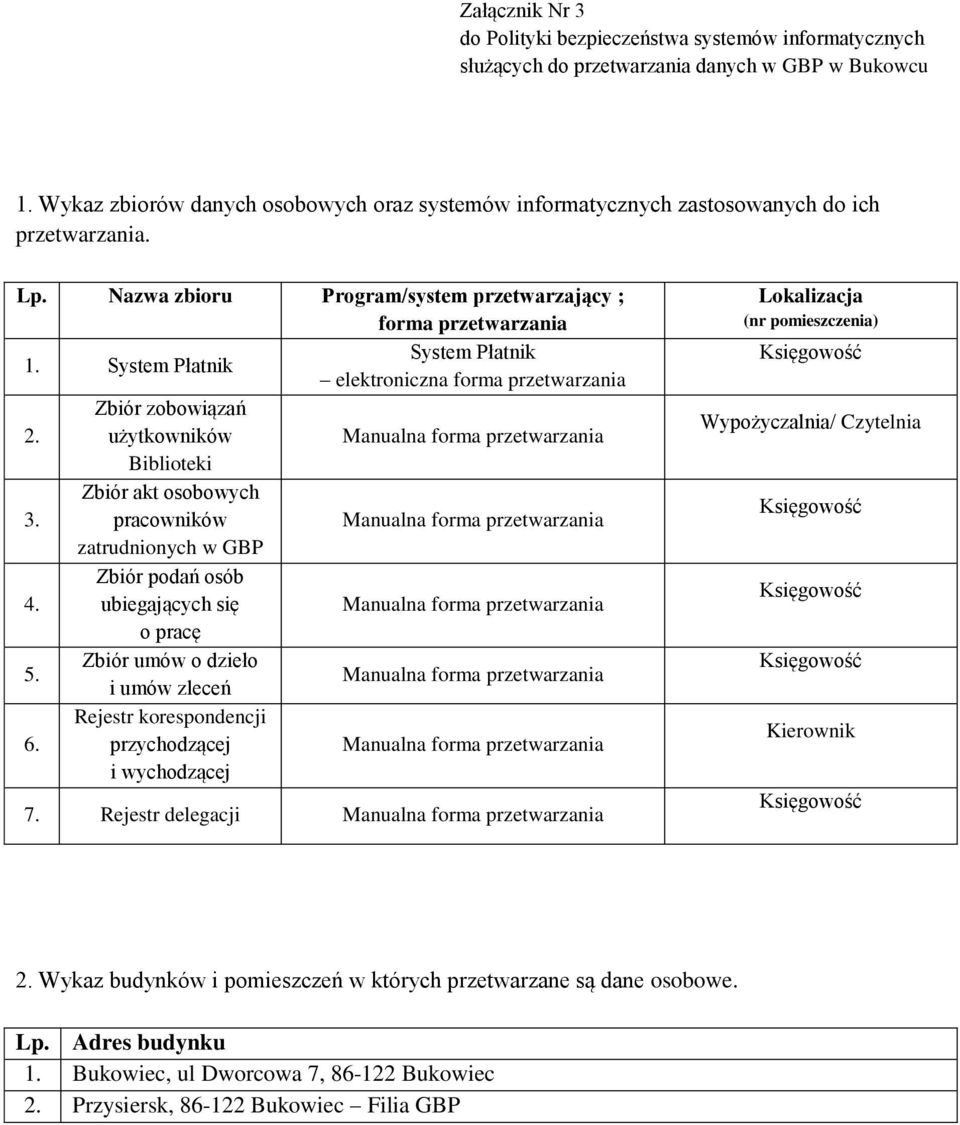 pracowników Manualna forma przetwarzania zatrudnionych w GBP Zbiór podań osób 4. ubiegających się Manualna forma przetwarzania o pracę 5.