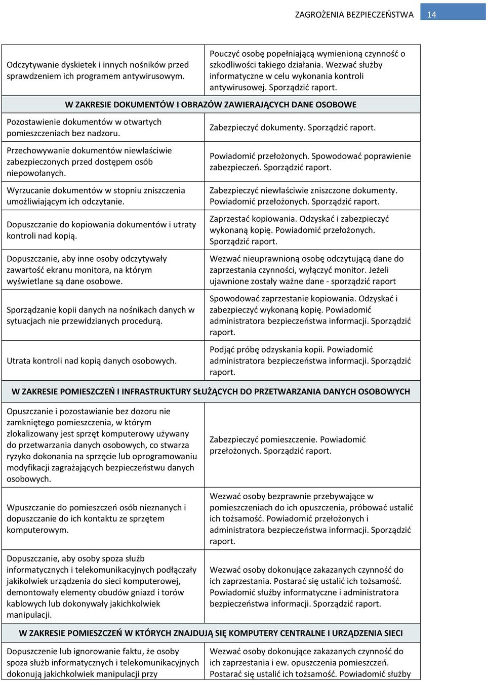 W ZAKRESIE DOKUMENTÓW I OBRAZÓW ZAWIERAJĄCYCH DANE OSOBOWE Pozostawienie dokumentów w otwartych pomieszczeniach bez nadzoru.