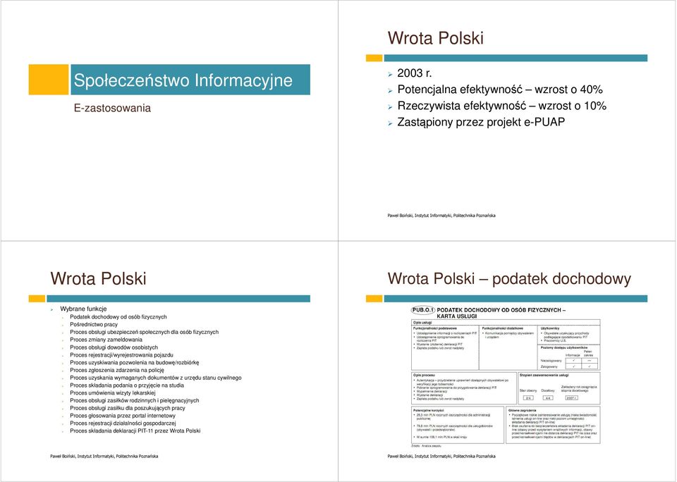 fizycznych Pośrednictwo pracy Proces obsługi ubezpieczeń społecznych dla osób fizycznych Proces zmiany zameldowania Proces obsługi dowodów osobistych Proces rejestracji/wyrejestrowania pojazdu Proces