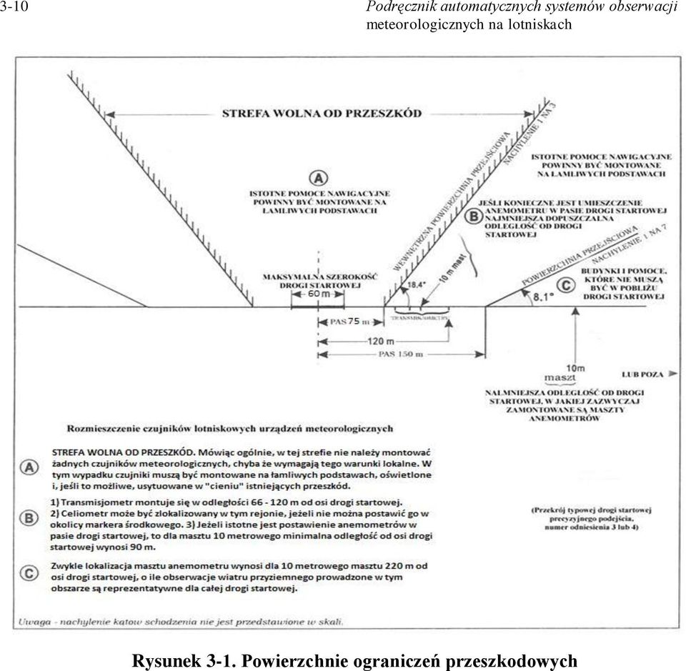 meteorologicznych na lotniskach