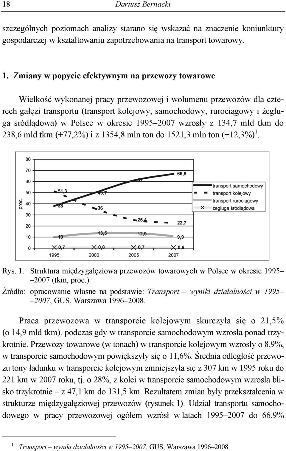 śródlądowa) w Polsce w okresie 1995 2007 wzrosły z 134,7 mld tkm do 238,6 mld tkm (+77,2%) i z 1354,8 mln ton do 1521,3 mln ton (+12,3%) 1. Rys. 1. Struktura międzygałęziowa przewozów towarowych w Polsce w okresie 1995 2007 (tkm, proc.
